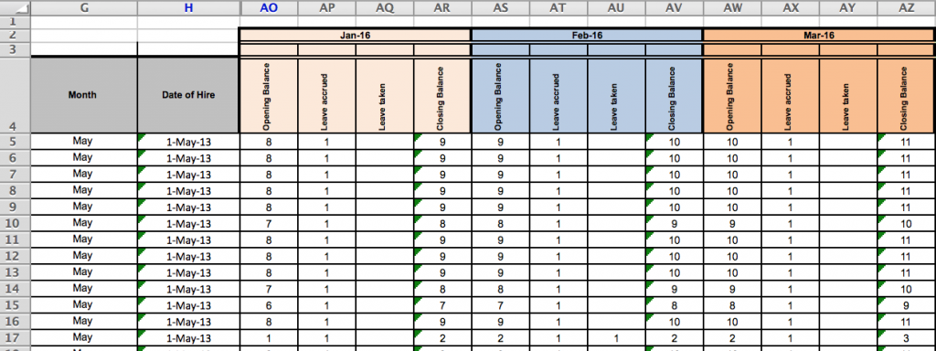 How To Make Your Dataset Ready For Analysis TolaData