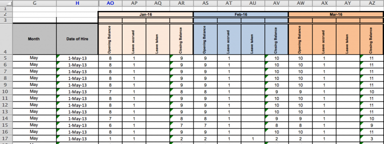 How to make your dataset ready for analysis | TolaData