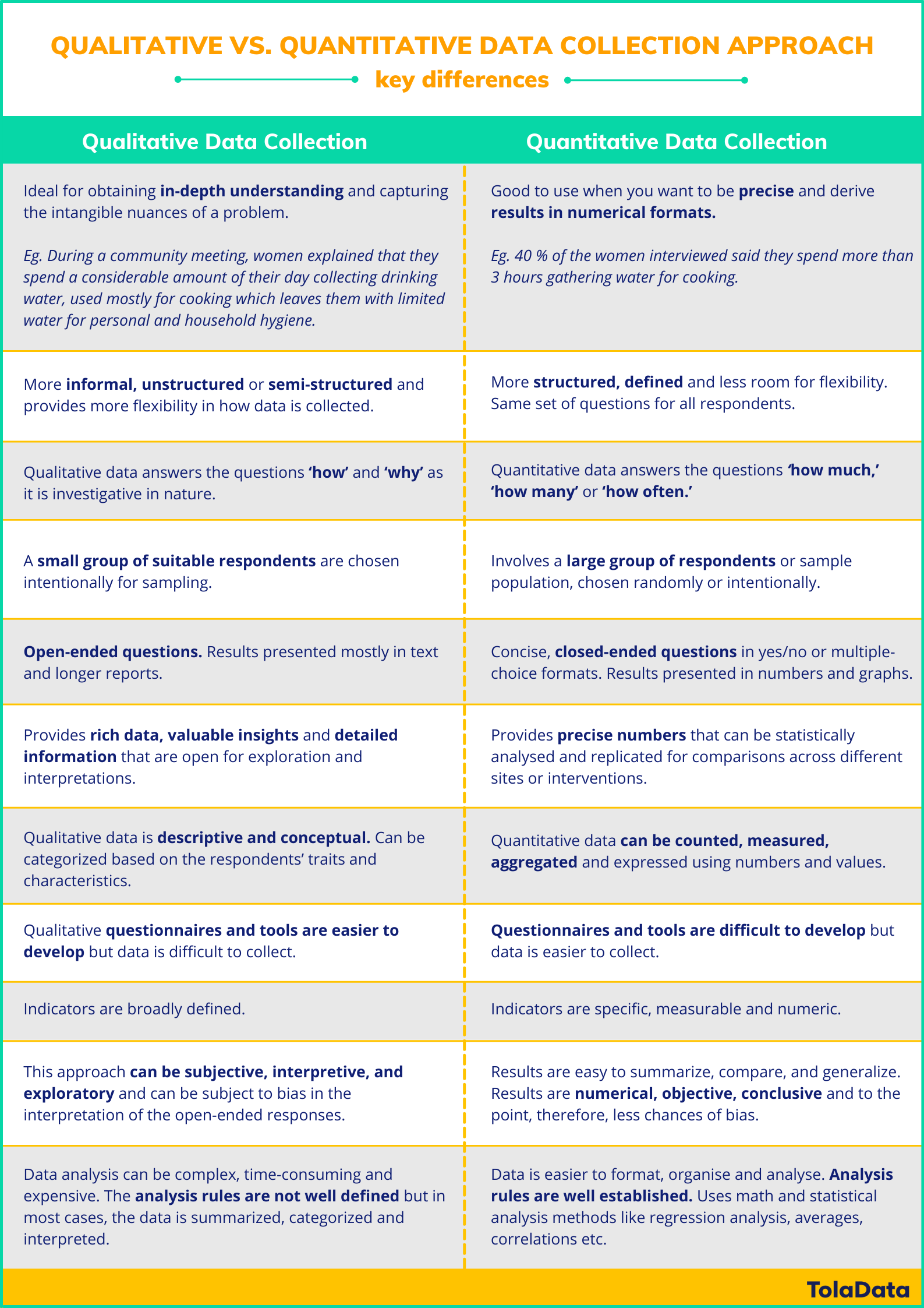 Qualitative And Quantitative Data Collection Methods In M E TolaData