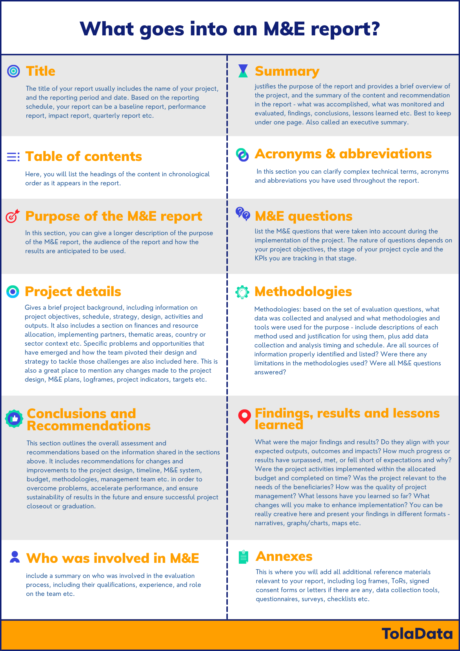 How To Write A Good M E Report Guidelines Best Practices TolaData